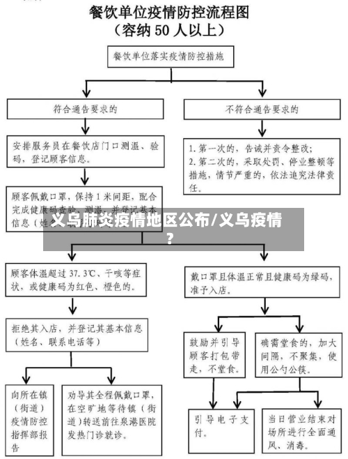 义乌肺炎疫情地区公布/义乌疫情?-第1张图片
