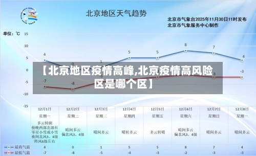 【北京地区疫情高峰,北京疫情高风险区是哪个区】-第2张图片