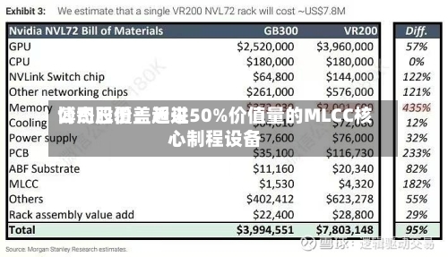 博杰股份：近来公司已覆盖超过50%价值量的MLCC核心制程设备-第1张图片