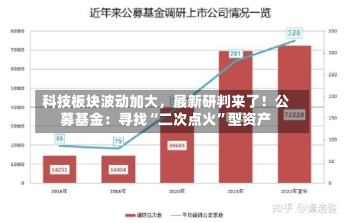 科技板块波动加大	，最新研判来了！公募基金：寻找“二次点火”型资产-第1张图片
