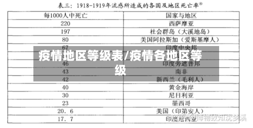疫情地区等级表/疫情各地区等级-第3张图片