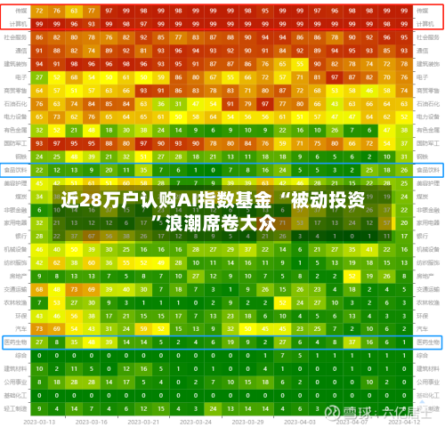 近28万户认购AI指数基金 “被动投资”浪潮席卷大众-第2张图片