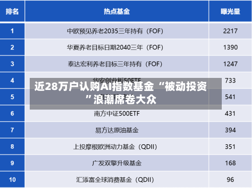 近28万户认购AI指数基金 “被动投资	”浪潮席卷大众-第3张图片