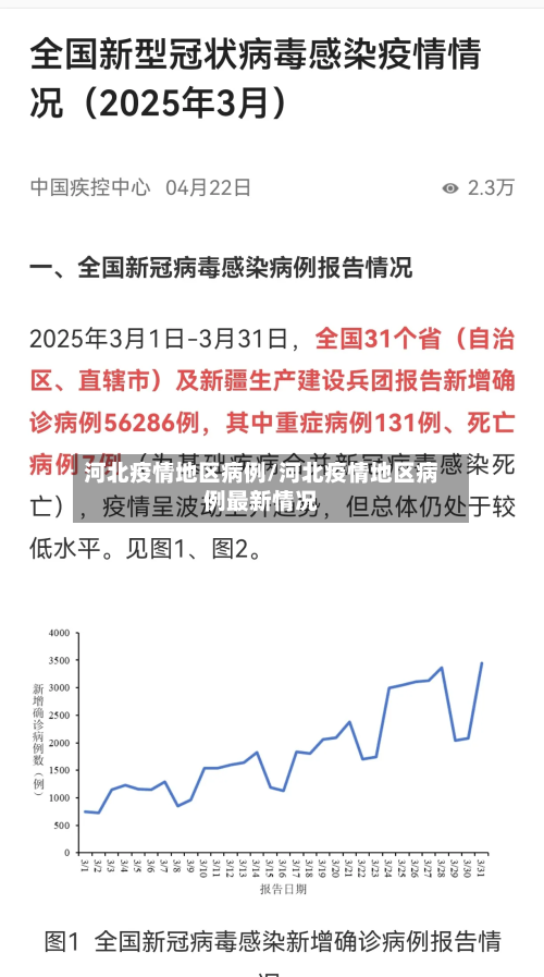 河北疫情地区病例/河北疫情地区病例最新情况-第2张图片