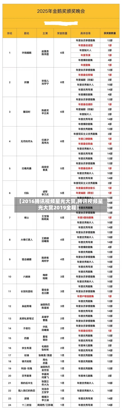 【2016腾讯视频星光大赏,腾讯视频星光大赏2019全程】-第3张图片