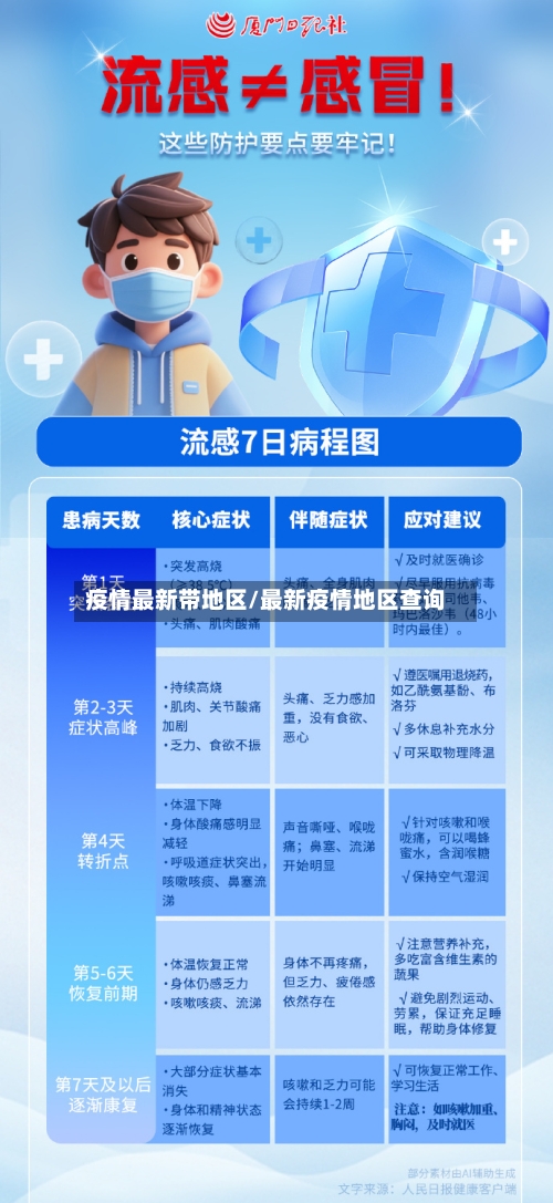 疫情最新带地区/最新疫情地区查询-第2张图片
