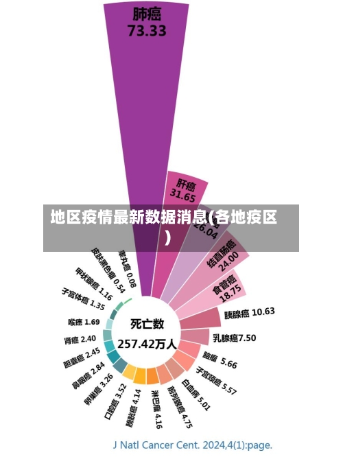 地区疫情最新数据消息(各地疫区)-第1张图片