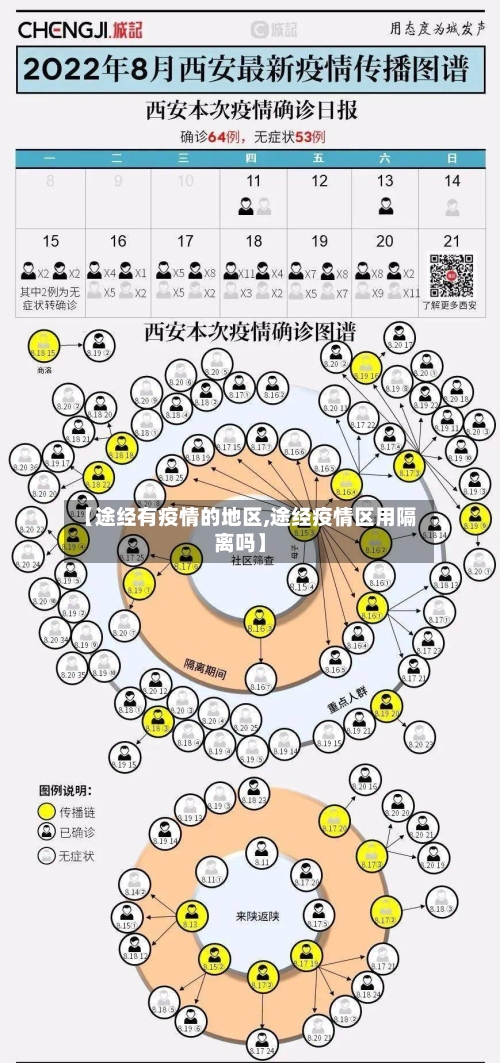 【途经有疫情的地区,途经疫情区用隔离吗】-第3张图片
